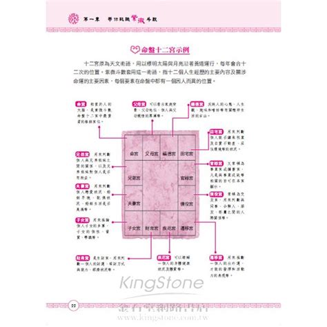 四庫地|1.紫微斗數入門核心概念篇